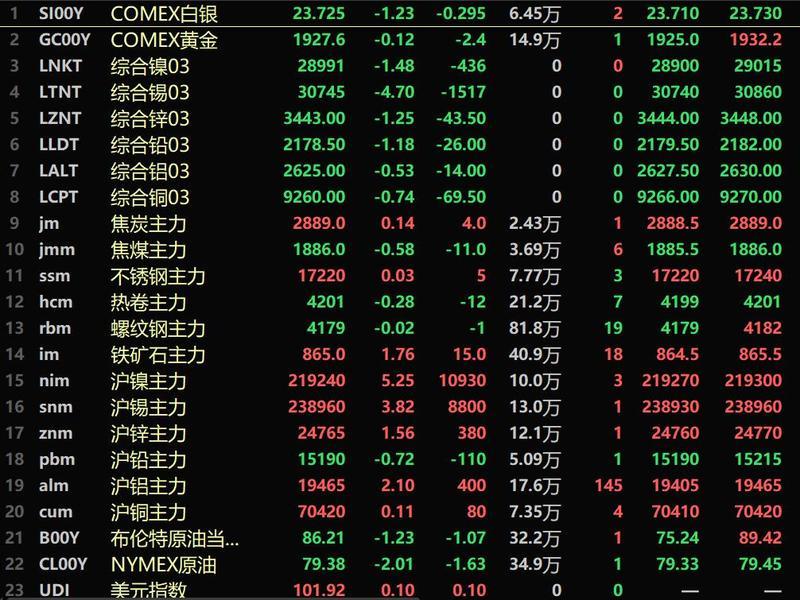 学校新闻 第303页