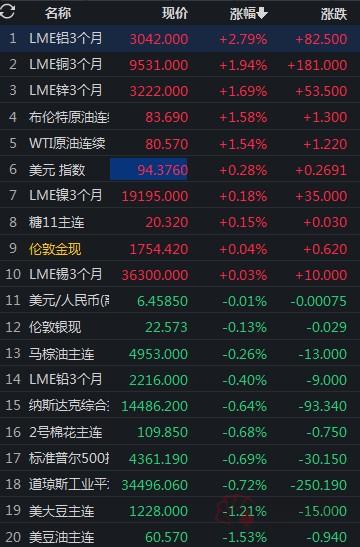 美国原油价格今日行情分析