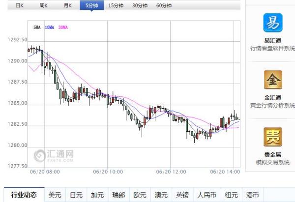 玫瑰金价格动态解析——2016年今日一克多少钱？