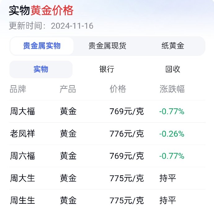 招远金店今日黄金价格分析报告，市场动态与投资观察的双重角度解读