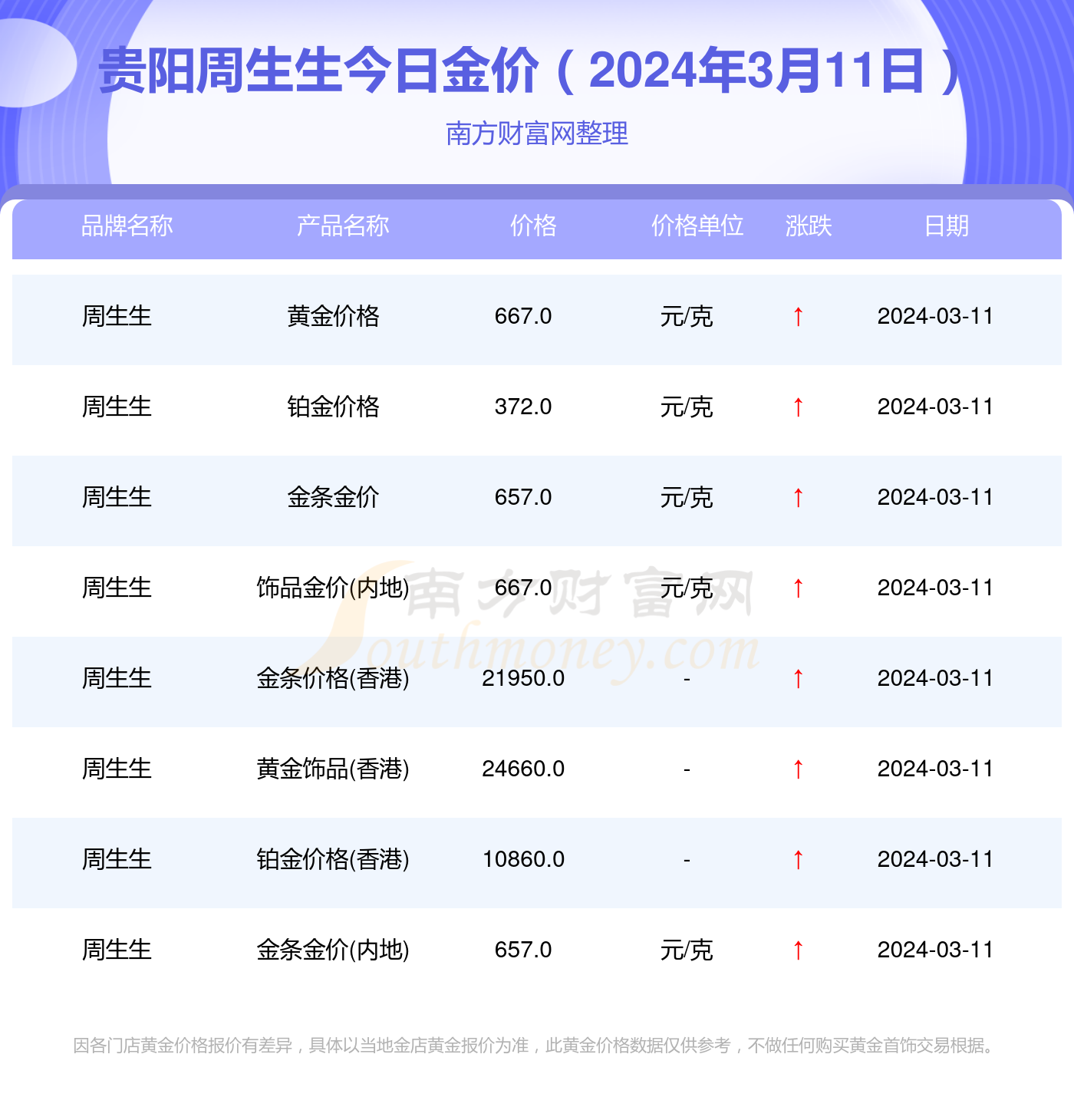 联系我们 第314页