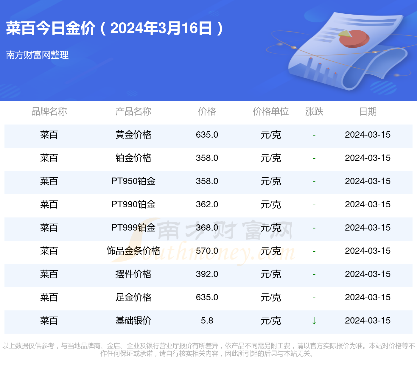 黄金价格揭秘，现在一克多少钱？