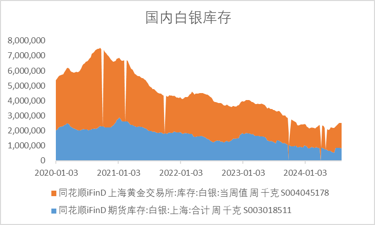 工行贵金属白银价格走势分析