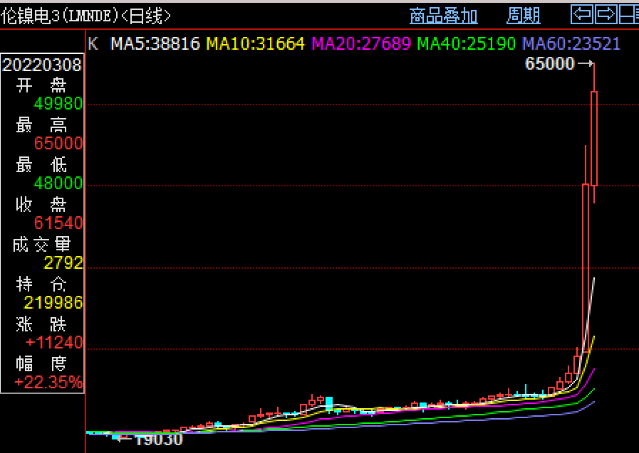 不锈钢304价格行情走势图深度解析