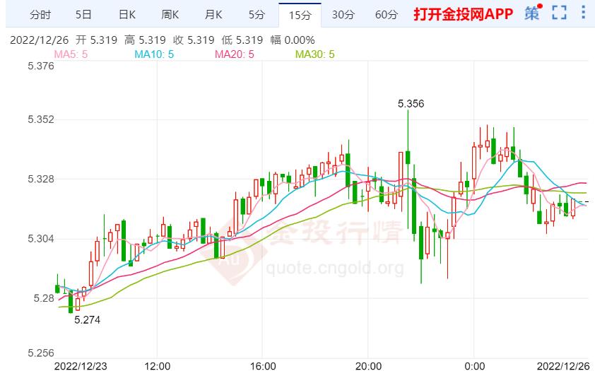今日银价解析——一克白银多少钱？