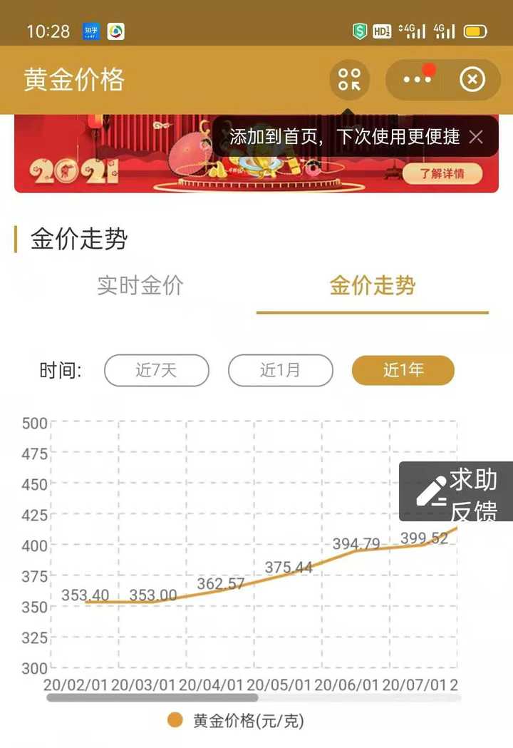 国际黄金价格app——实时掌握金价动态