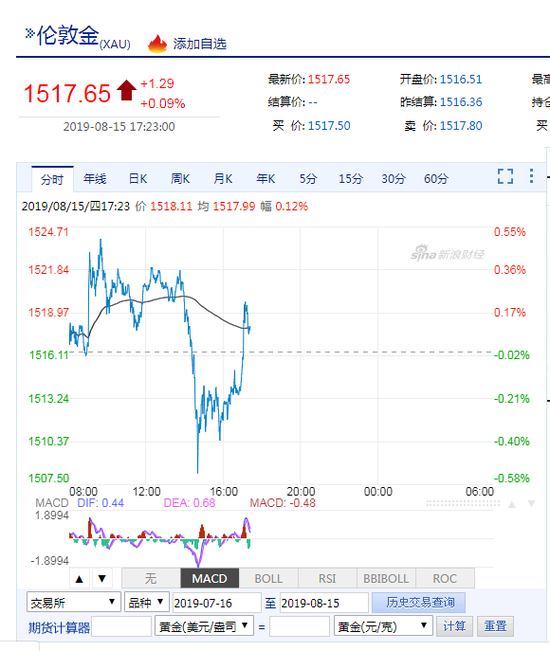 国际黄金市场动态分析——新浪财经视角