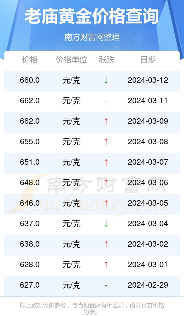 学校简介 第293页