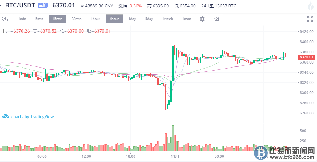 纽约黄金实时行情走势图app——掌握金市动态的必备工具