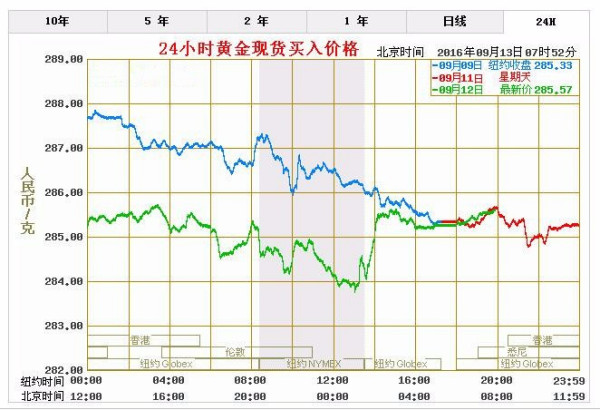 今日二手黄金价格及回收行情分析一览表（每克计价）——市场动态与价值探讨