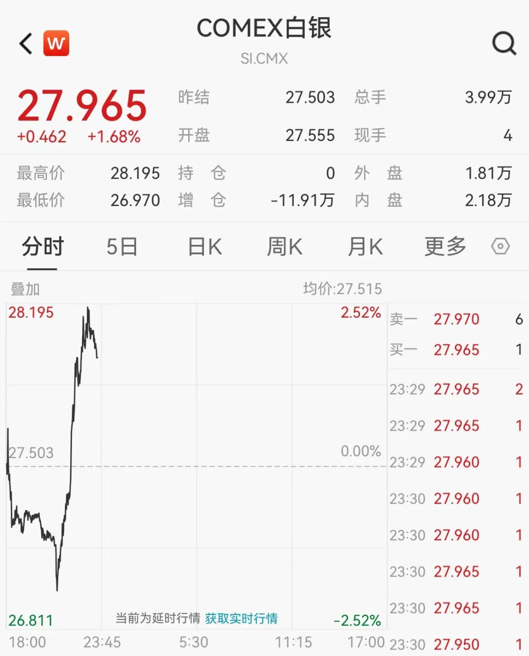 今日95%纯度银饰市场价格分析——千足白银的最新行情