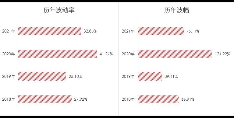 原油期货价格实时行情分析