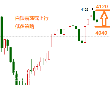 今日上海白银交易价格走势分析