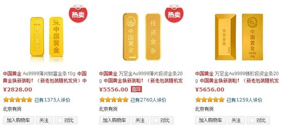 中国黄金财富金条价格走势分析