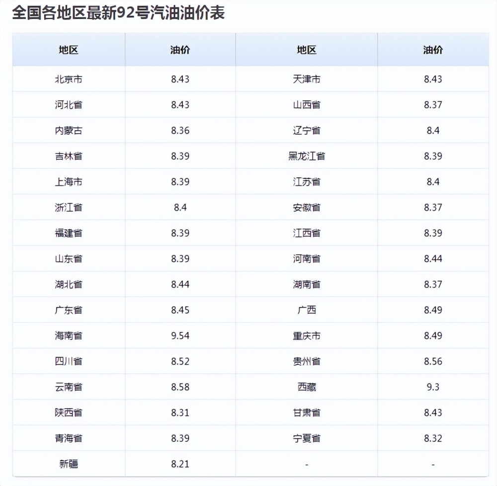 今日92号汽油价格动态及市场分析报告——油价走势如何影响生活与经济？