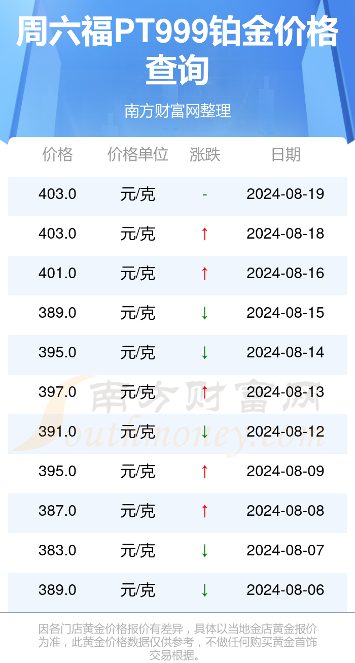 白金价格，一克之差，价值几何？