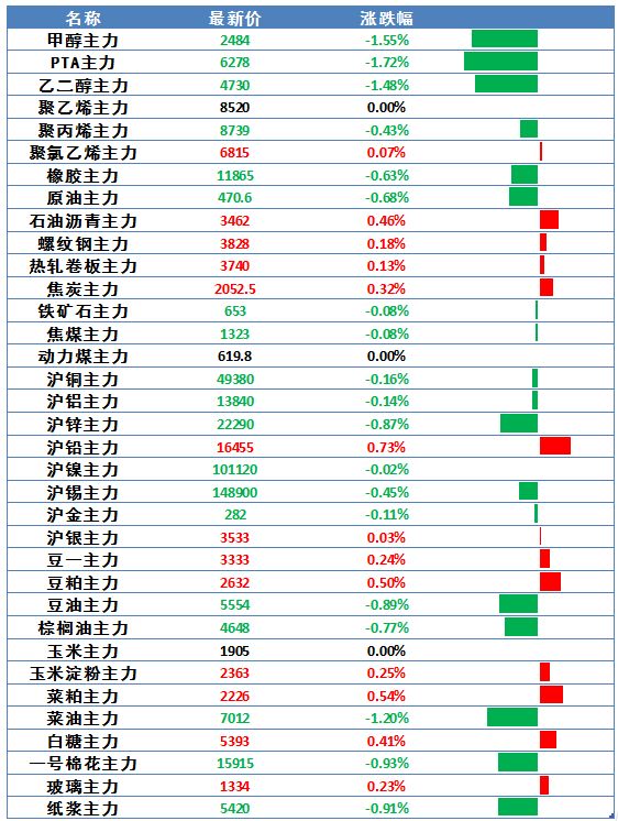 第1203页