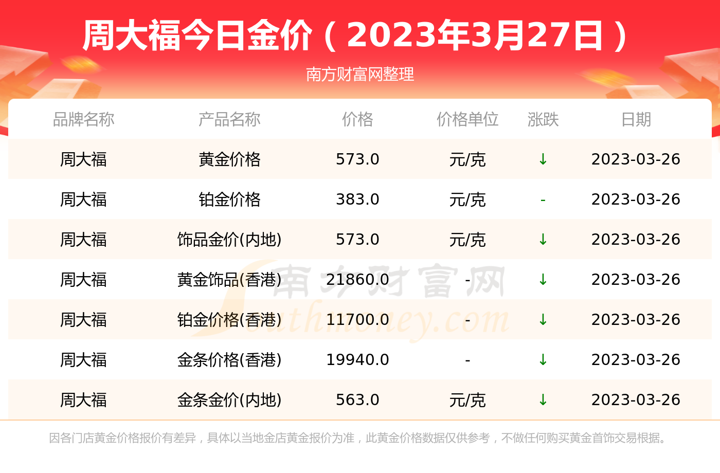 金价动态追踪——周大福今日黄金价格揭秘