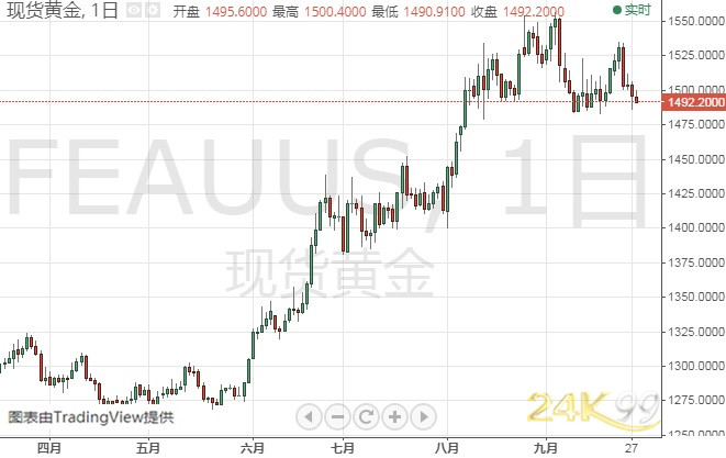 中国黄金白银价格走势分析，一克之差，价值几何？——以今日金价银价为引子展开讨论的深度解析文章。