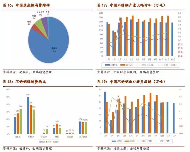 2034年镍价走势分析，市场动态与未来展望的深度探讨