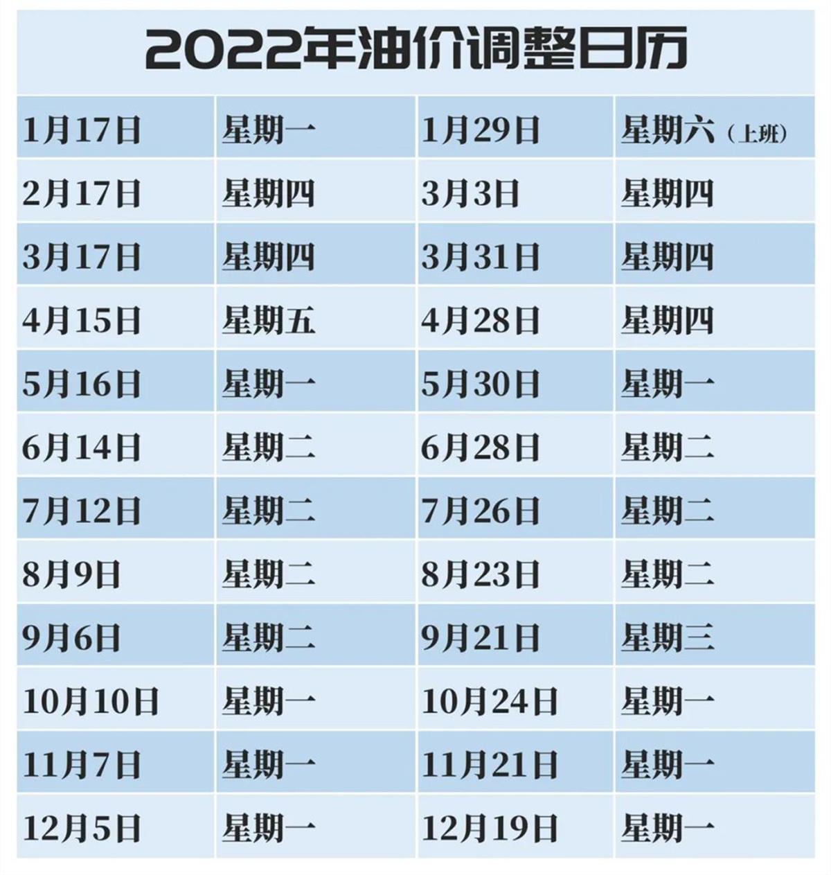 20XX年油价调整时间日历表及市场影响分析