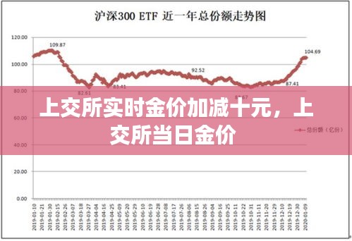 上交所实时金价动态观察