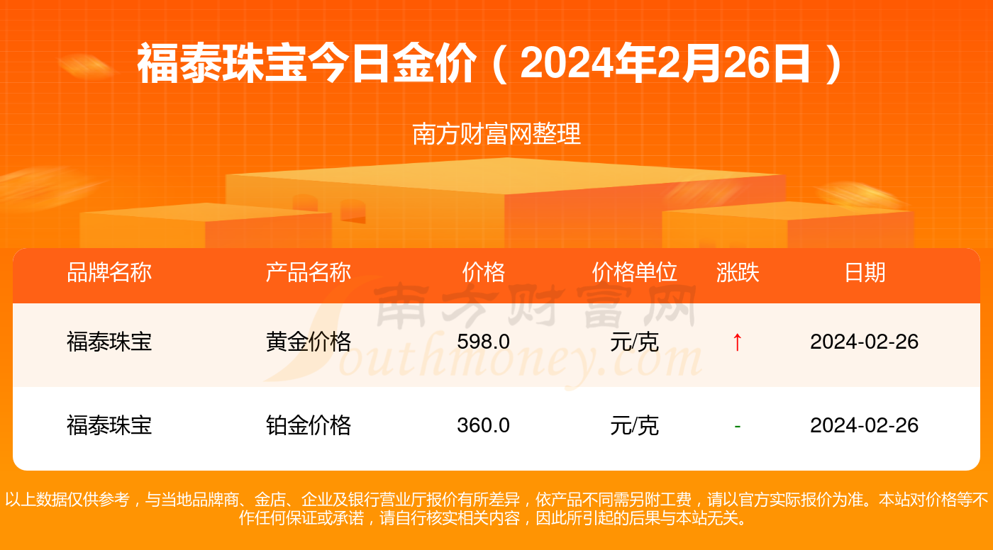 凯福珠宝今日黄金价格解析