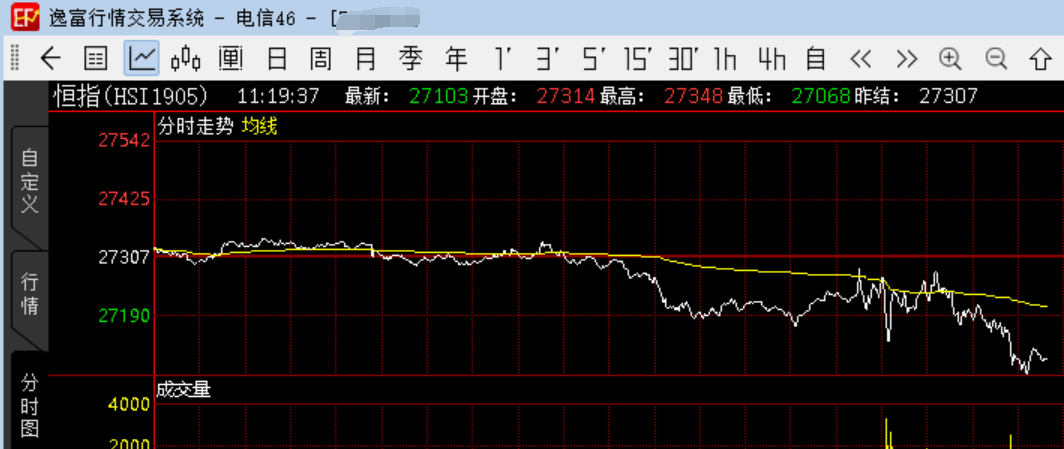 恒指期货实时走势，市场动态与投资策略分析报告