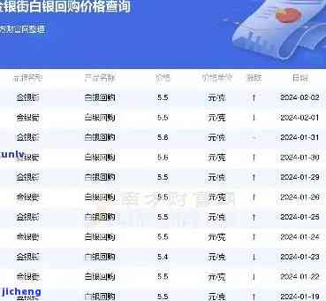 2035年预测——银子价格走势分析