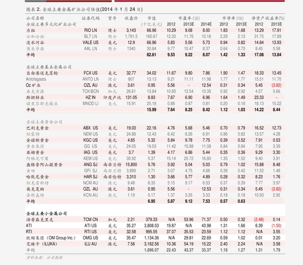 白银回收价格一览表——20XX年市场行情分析