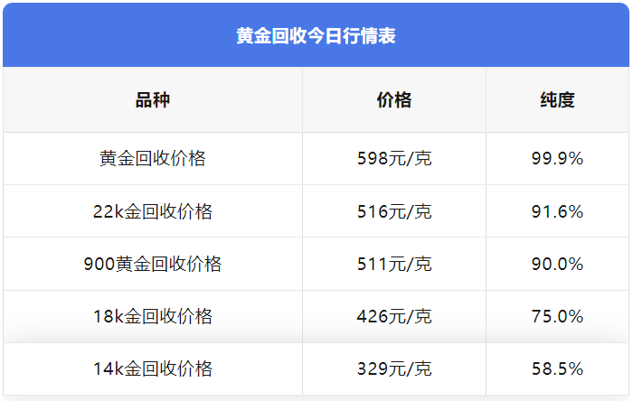 K金750回收价格分析，市场动态与价值评估探讨篇章
