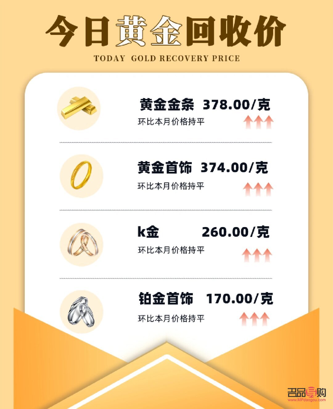 今日750黄金回收价格分析