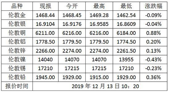 伦敦铜期货今日行情深度分析报告，市场动态与未来展望解读篇章