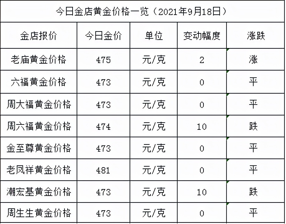 金店今日黄金价格表