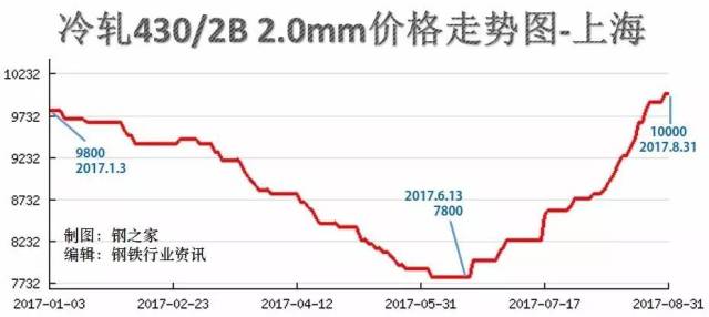 钢材价格最新走势分析