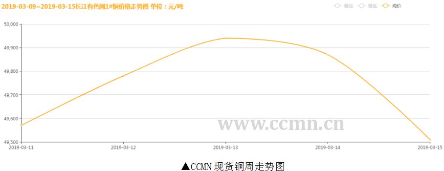 203年铜价价格曲线分析