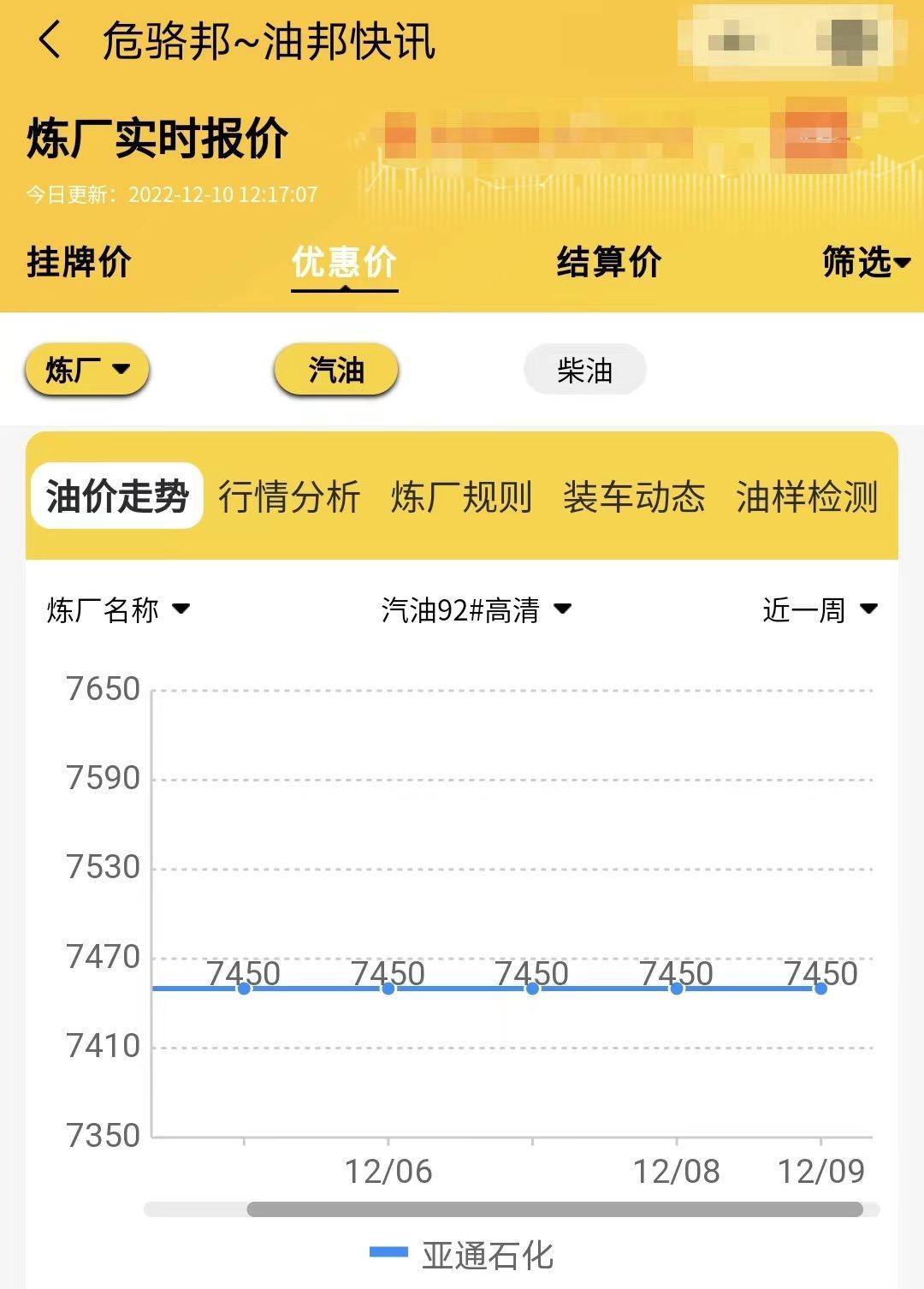 全国92号汽油今日价格表及市场分析