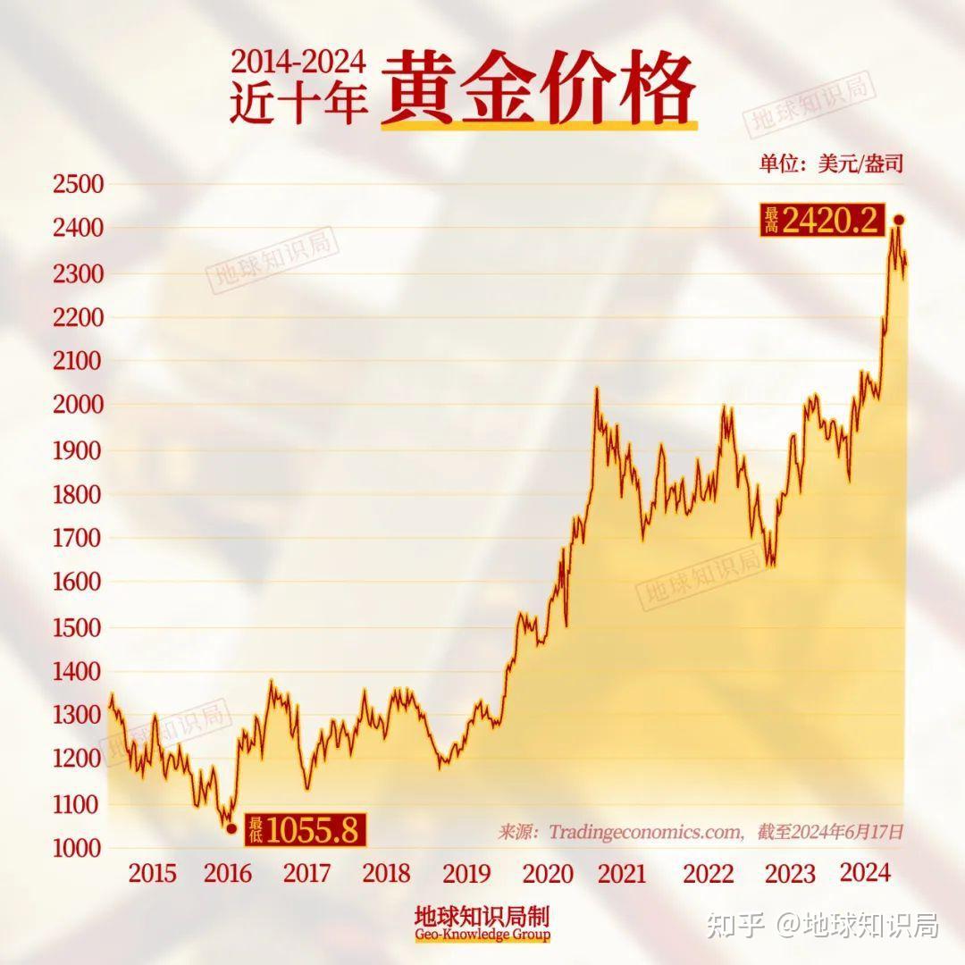 今日最新黄金价格走势深度分析报告，市场动态与未来趋势预测解读！