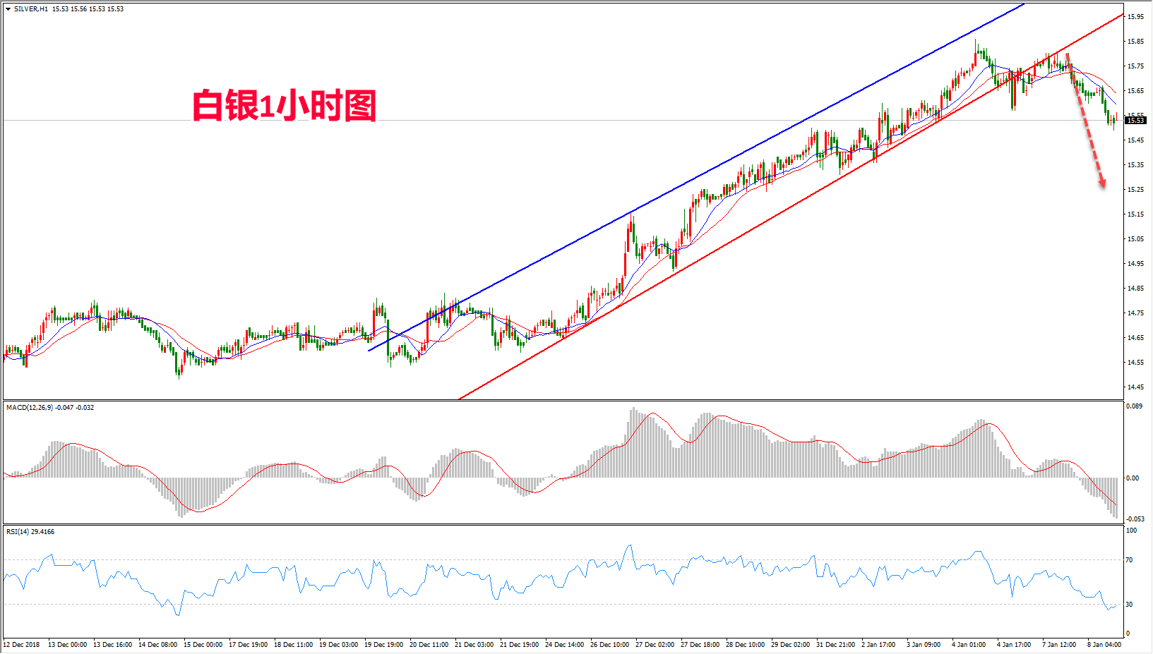 2019- 白银价格走势分析