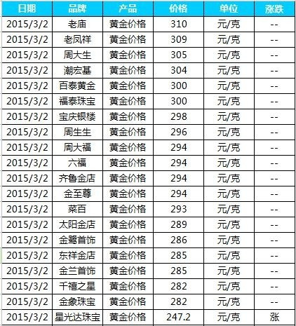 菜百今日首饰价格解析——黄金饰品每克多少钱？