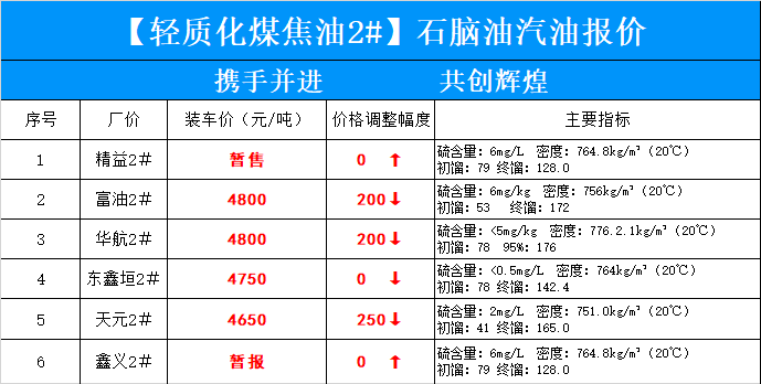 明日95号汽油油价调整最新消息及影响分析