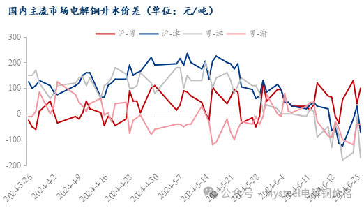 联系我们 第292页