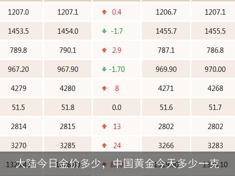 今日国内金价一览