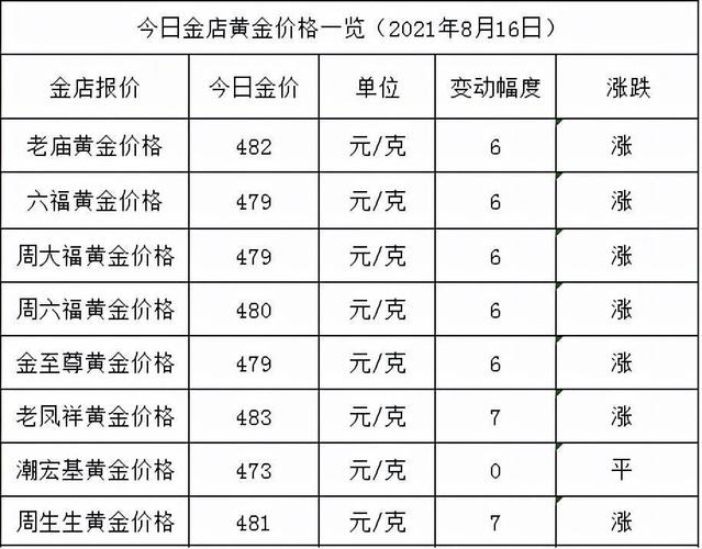 黄金价格解析——一钱等于多少克？