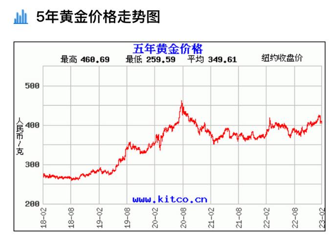 国际金价与今日黄金价格走势分析