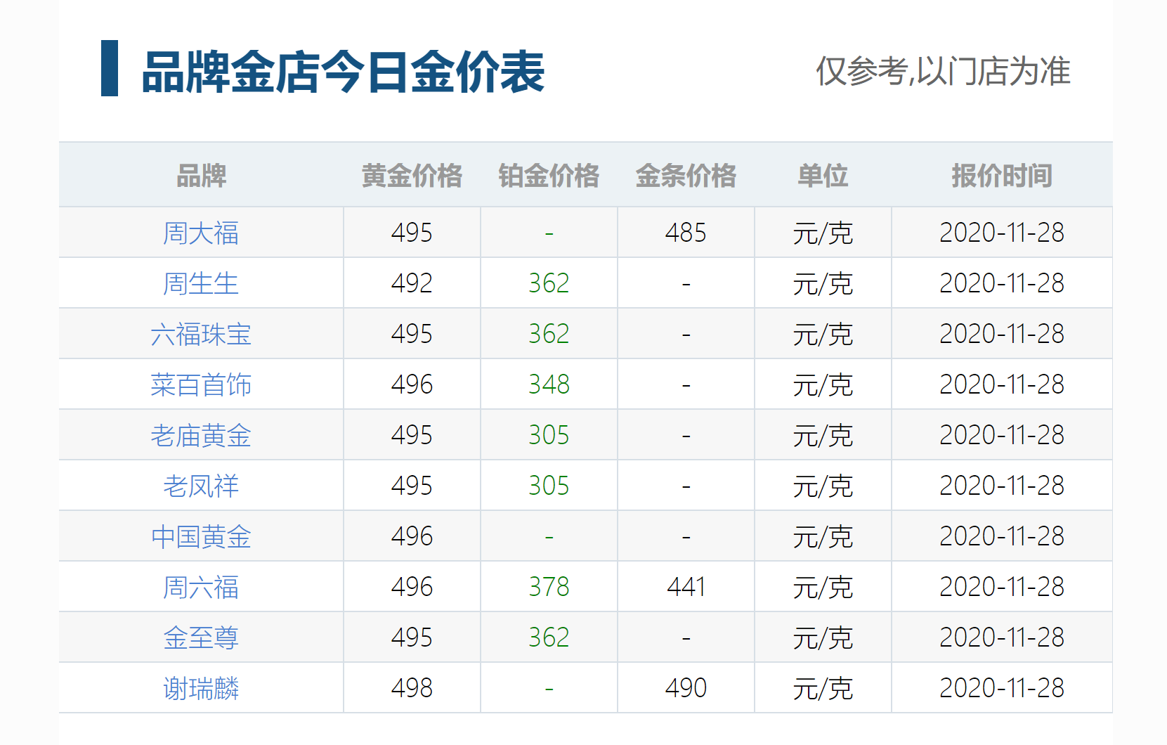 今日周生生黄金价格一览
