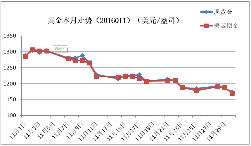 当前黄金市场价格分析