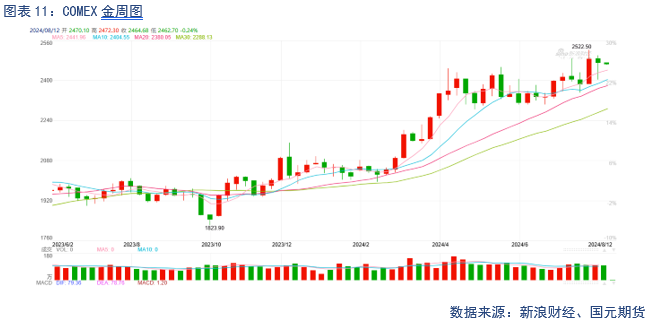 国际黄金期货网——全球金融市场的璀璨明珠