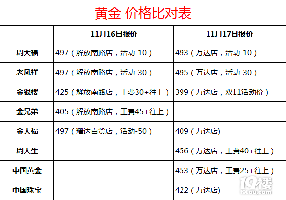 黄金价格的算法详解
