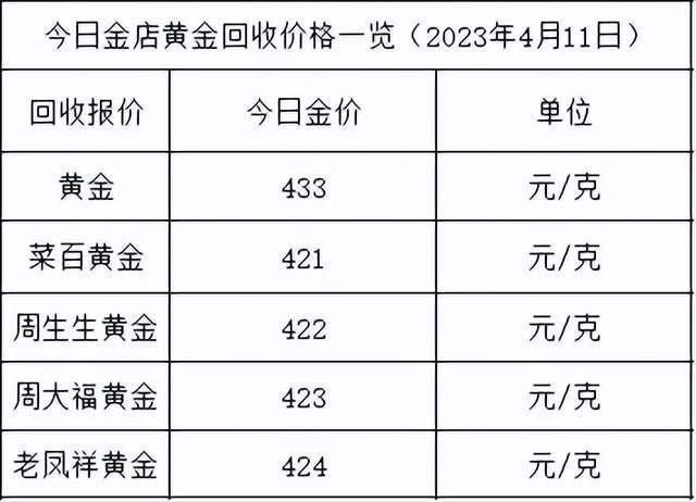 职业选择 第279页